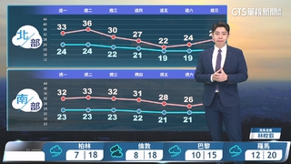白天天氣暖熱　午後山區零星陣雨