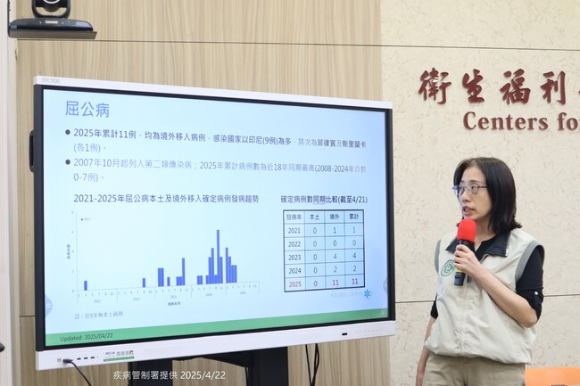 「關節會痛到無法行動」 屈公病境外移入創18年新高 疾管署籲做好防蚊措施 | 華視新聞