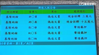 涉連署不實　基檢聲押市府民政處長.罷綠領銜人
