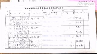 唐太宗.唐玄宗簽罷免黃建賓連署？　罷團批：荒謬.偽造文書