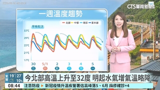 今東北季風減弱　各地晴朗　僅山區及東南部偶雨