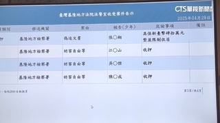 坦承查戶政系統個資助罷免連署　基民政處長40萬交保