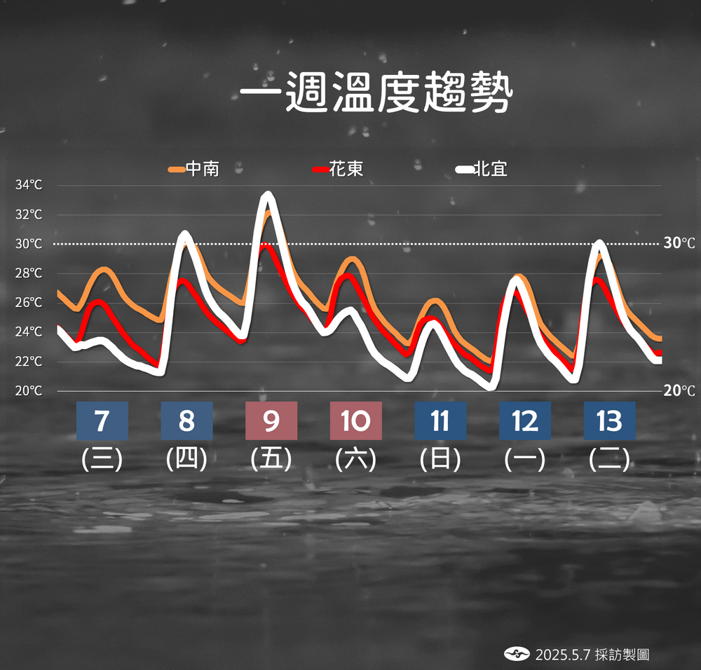 圖 / 氣象署 提供