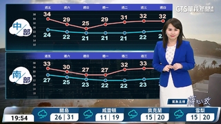 多雲到晴氣溫回升　午後局部雷陣雨