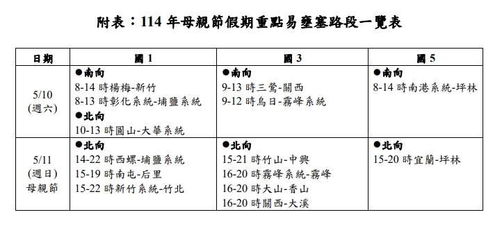 2025年母親節假期重點易壅塞路段。圖/高公局提供