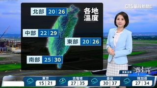 多雲到晴氣溫暖熱　午後至晚間天氣不穩定防局部大雨