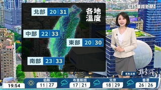 晴到多雲溫暖偏熱　山區午後局部陣雨