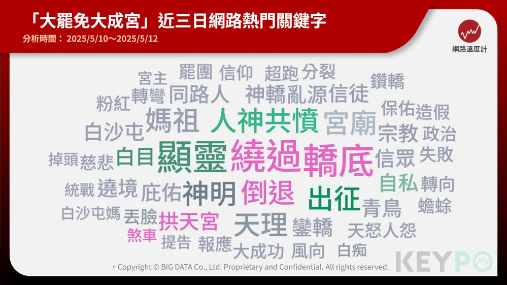 《KEYPO大數據關鍵引擎》輿情分析軟體