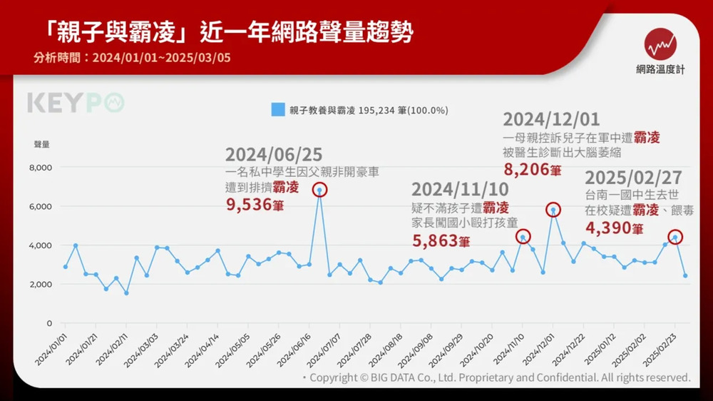 《KEYPO大數據關鍵引擎》輿情分析軟體