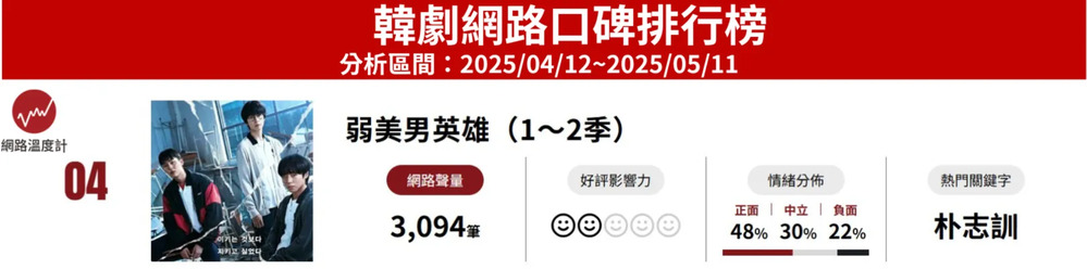 《網路溫度計DailyView》