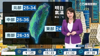 高溫炎熱防曬補水 午後雷雨留意較大雨勢