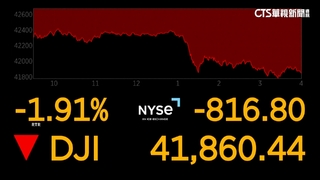川普稅改美債殖利率恐飆升　美股收黑.道瓊跌1.91%
