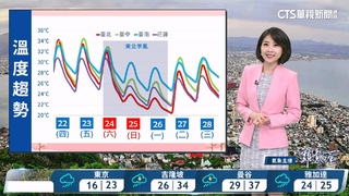 天氣悶熱需注防曬補充水分　午後局部有短暫雷陣雨