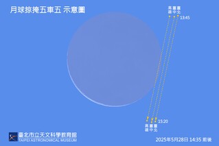 南部28日將出現月掩一等星天象　僅台南、台東可見罕見「掠掩」