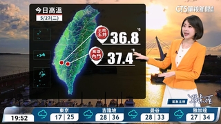 東北季風減弱氣溫回　東台灣局部陣雨