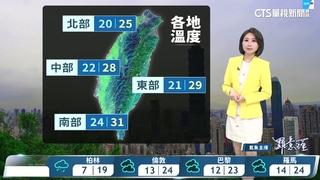 鋒面影響　各地有雷陣雨並有大雨發生　西半部留意局部豪雨