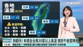 熱翻天！　本週全台飆30度以上高溫　慎防午後雷陣雨