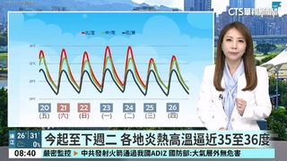 今各地晴朗炎熱　外出活動需注意防曬補水