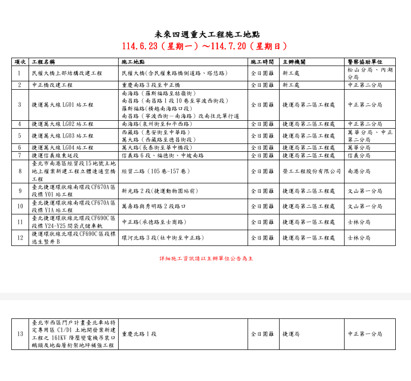 圖 / 北市交通局