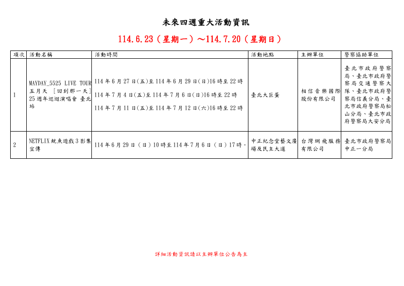 圖 / 北市交通局