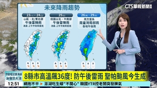 8縣市高溫飆36度！　防午後雷雨 聖帕颱風今生成