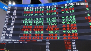 富邦台50調降費用率　分析師：和0050較勁意味濃