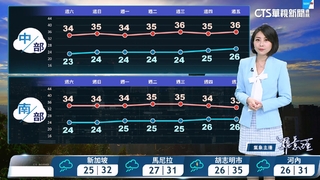 多雲到晴高溫炎熱　午後留意局部雷陣雨