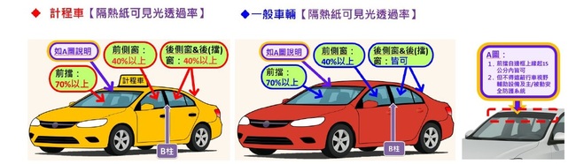 汽車隔熱紙透光率指引出爐　前擋70%、前側窗40%以上　明年起納管新車 | 華視新聞