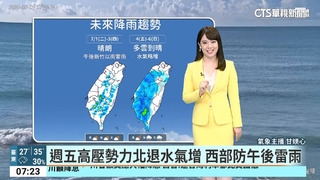 烤番薯！　太平洋高壓襲　各地雲少晴朗日曬強