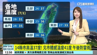 14縣市高溫37度！　北市體感溫度41度　午後防雷雨