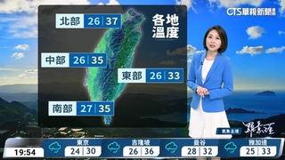 晴朗炎熱防曬補水　午後局部雷陣雨