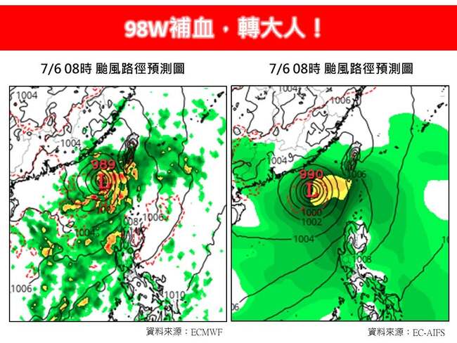 今高溫飆35度！專家曝「熱帶擾動98W」成颱機率：補血轉大人！ | 華視新聞