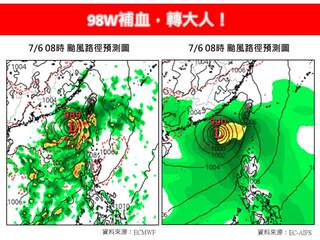 今高溫飆35度！專家曝「熱帶擾動98W」成颱機率：補血轉大人！