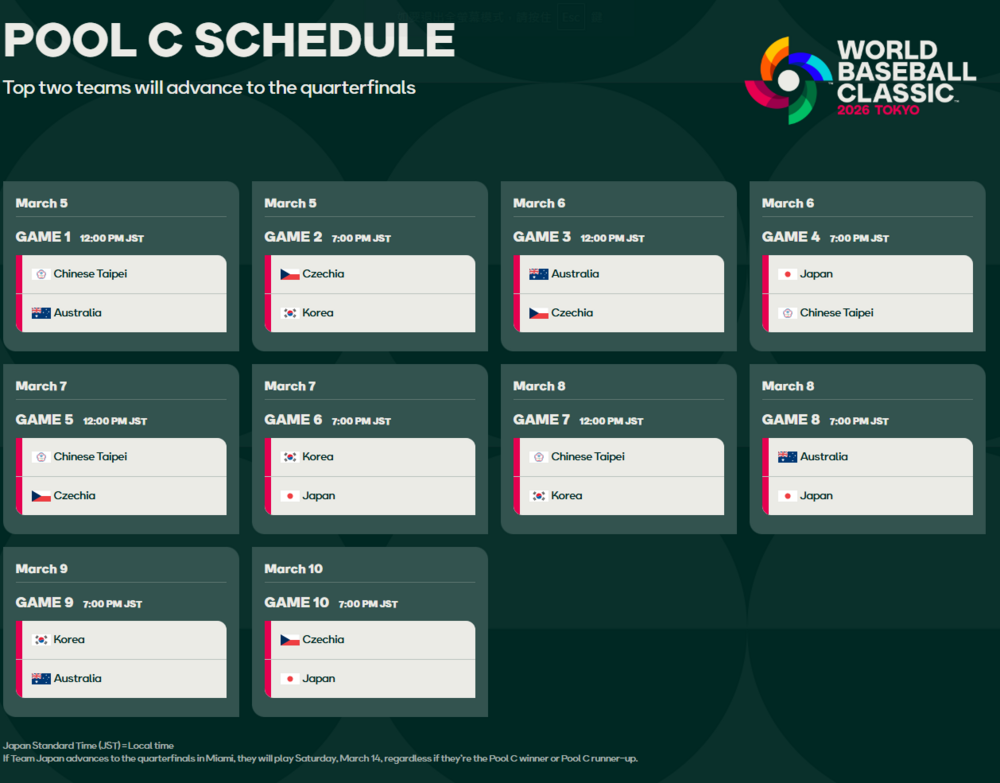 圖片翻攝自 WBC 官網