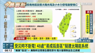 受災時不斷電！　48處「易成孤島區」擬建太陽能系統
