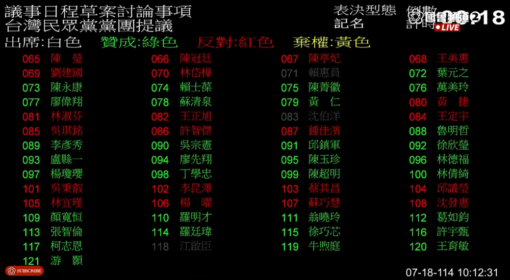 圖／國會直播YouTube