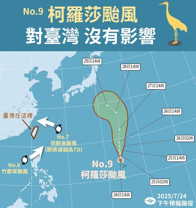 三颱共舞！氣象署曝范斯高「將減弱」、柯羅莎路徑對台影響 | 華視新聞