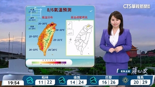 水氣持續減少　各地大多為多雲到晴　午後中部以北地區及山區留意雷陣雨