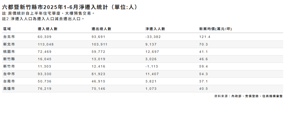 圖 / 住商不動產