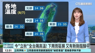 今「立秋」全台飆高溫！　下周雨區擴　又有新颱醞釀中