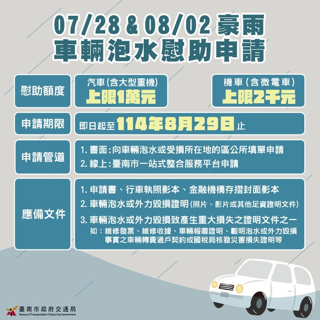 台南豪雨致災　「泡水車」補助來了！汽車最高1萬、機車最高2千 | 華視新聞