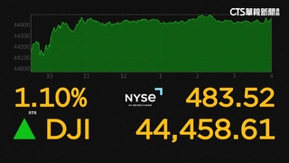 美7月通膨持平美股走揚　標普.那指雙創新高