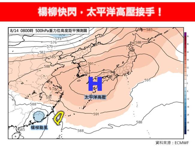 「楊柳」快閃！　3縣市飆36度高溫　周末「2地」降雨機率大 | 華視新聞