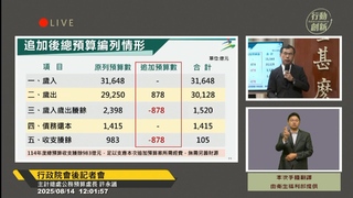 總預算追加878.4億！包含地方補助款636億　行政院：盼獲立法院支持