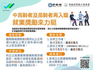 銀髮族注意！ 返職場最高領6萬補助   工作90天入帳