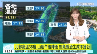 北部高溫38度　山區午後陣雨　劍魚颱恐生成不擾台