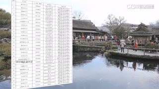 出遊注意！　觀光署公布最新「旅行社黑名單」