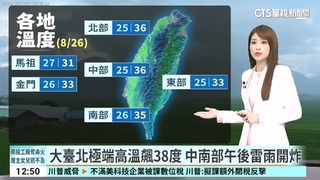 大臺北極端高溫飆38度　中南部午後雷雨開炸