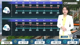 迎風面偶陣雨或雷雨　其他地區高溫炎熱