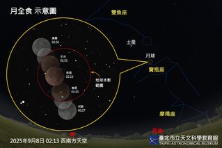 九月重量級天象將登場　9/8「血月」台灣全程可見